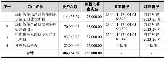 大樹底下好乘涼?控股股東是第一大客戶,IPO終止!