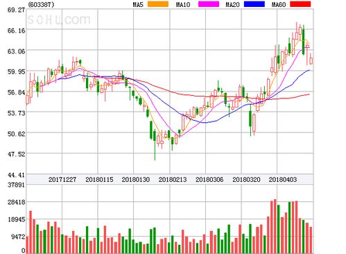 基蛋生物盤中異動(dòng)大漲9.82%，投資控股助力市場(chǎng)信心提振