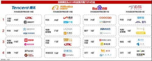 2018并購戰(zhàn)投報告 轉(zhuǎn)折性的一年，這些值得銘記