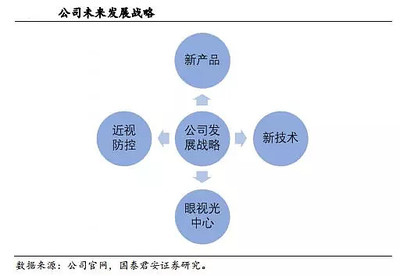 一覺醒來，近視消失 揭秘歐普康視的投資控股版圖與技術(shù)創(chuàng)新